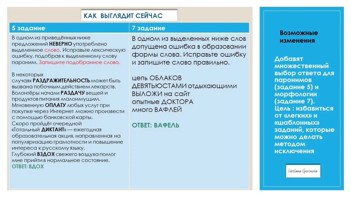 Цель комиссии: избавиться от «легких» и «шаблонных» заданий, которые можно делать методом исключения.