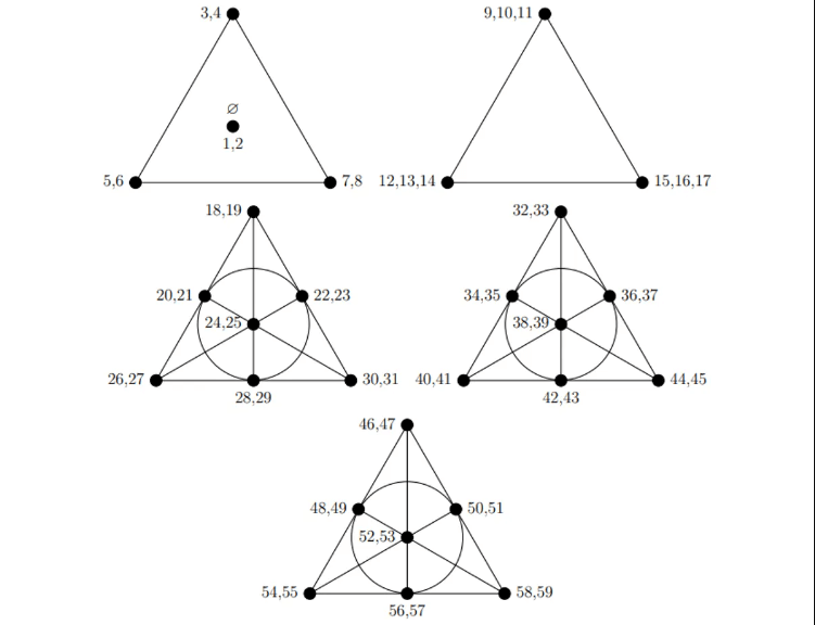    Для своих расчетов ученые использовали плоскости Фано