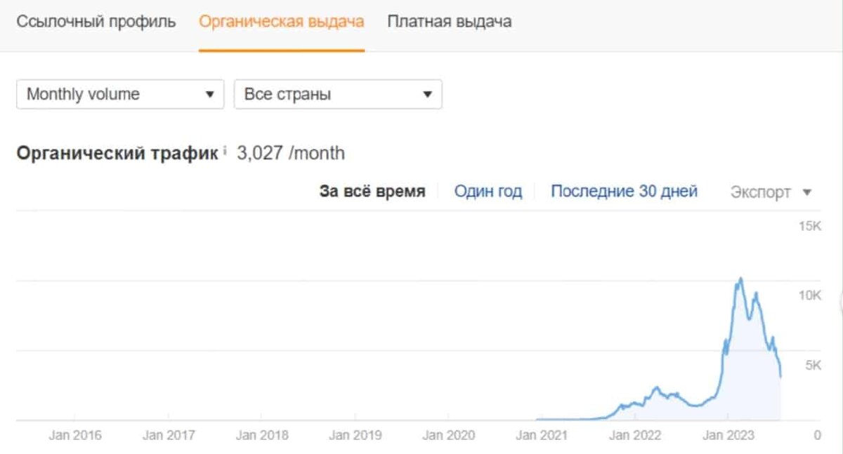 В выдаче для того чтобы. В выдаче для того чтобы