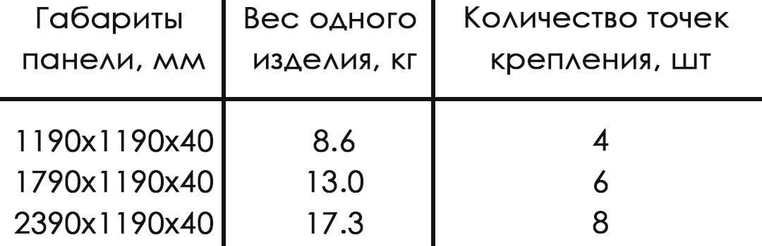 -7