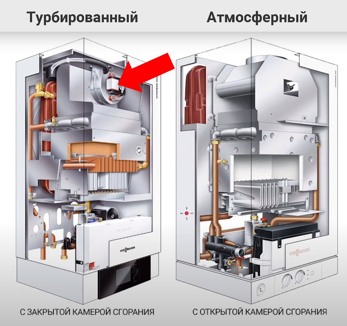 Котел атмосферный или турбированный? | Чем отличается атмосферный котел от  турбированного? | Грамотный Сантехник | Дзен