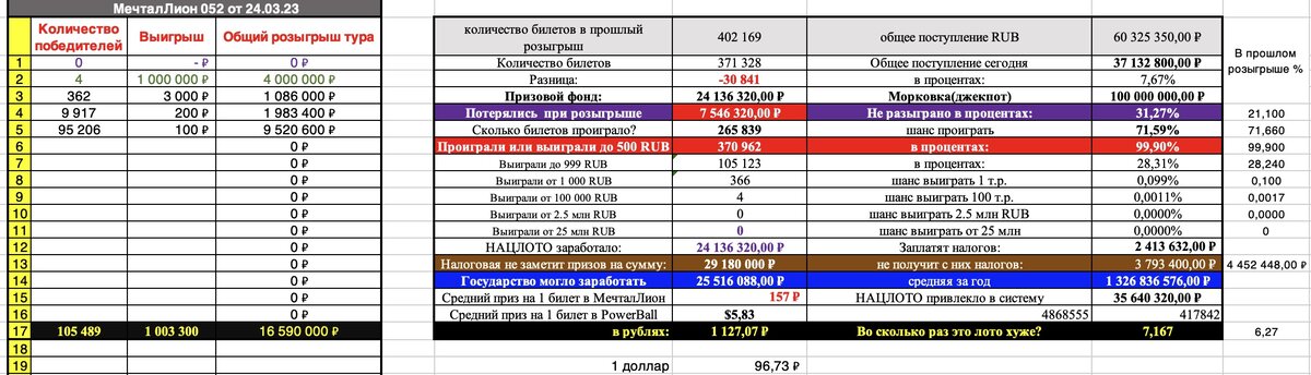 анализ МечталЛион 52 тираж от 24.09.2023
