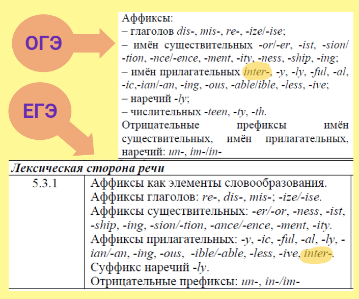 Образование глаголов / Formation of verbs