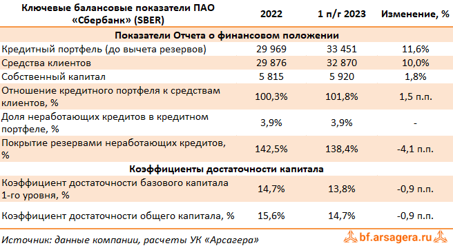 Транспортный налог повысили в 2023 году