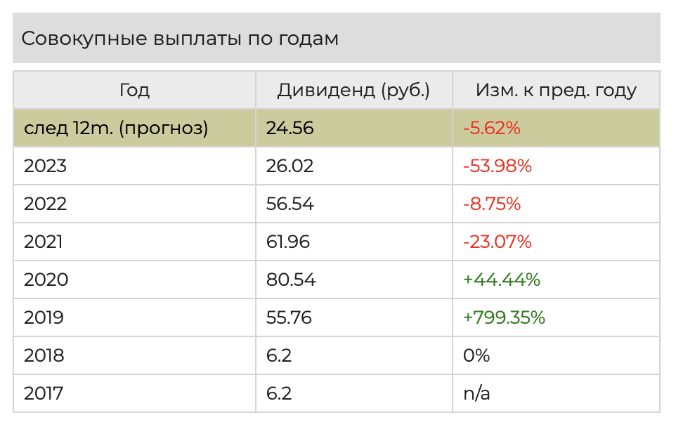 Послеродовый бандаж как выбрать размер. Дивиденды 2022. Ближайшие выплаты дивидендов российские. Ближайшие выплаты дивидендов российские. Бандаж послеродовой размеры.