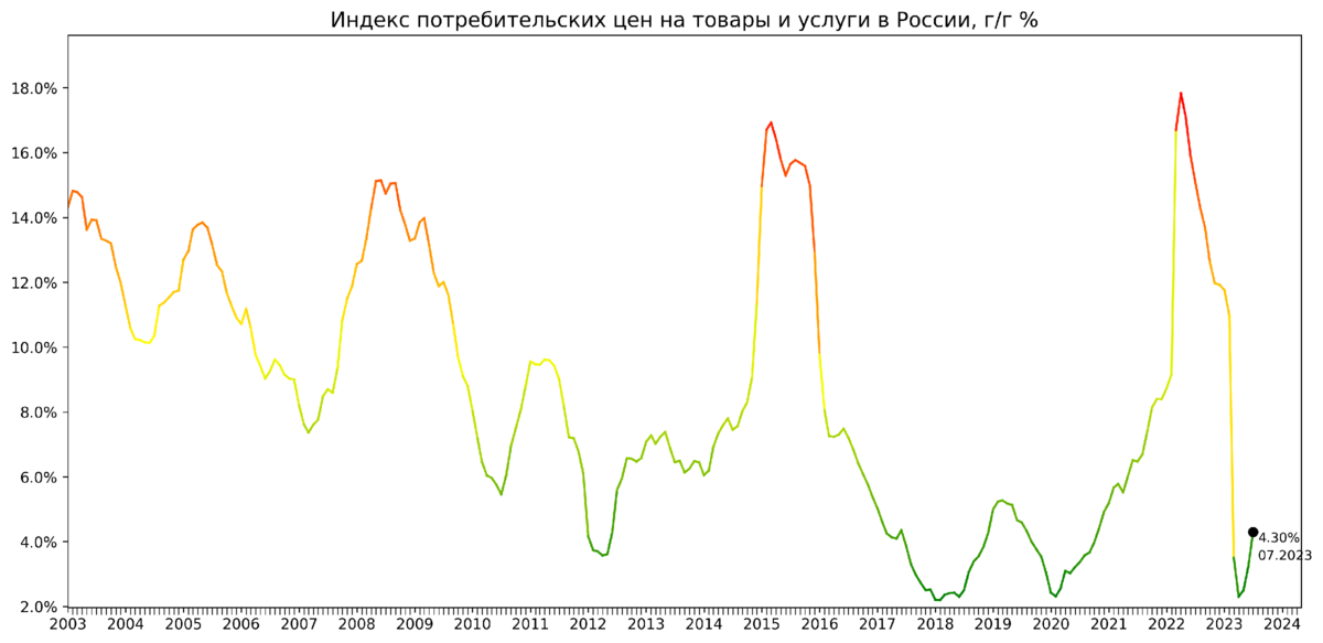 Формула определения массы тела. Индекс 73. Индекс доллара прогноз. Индикатор. Индекс cpi.