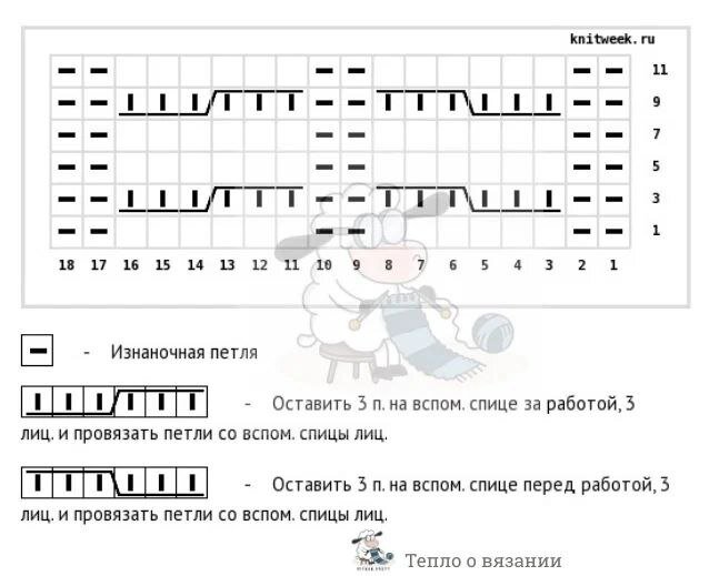 Вязаные платья — Shpulya.com - схемы с описанием для вязания спицами и крючком