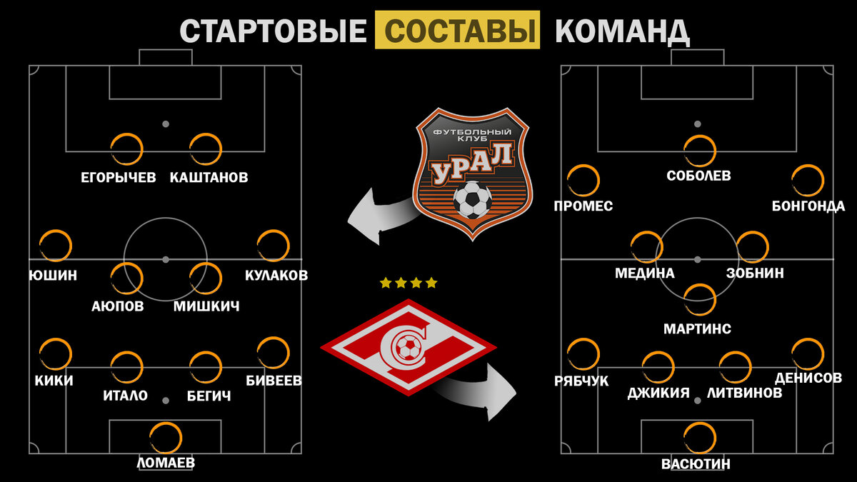 Спартак» спустили с небес на землю | Обзор матча «Урал» 3:2 «Спартак» |  Горчичник от Суетова | Дзен