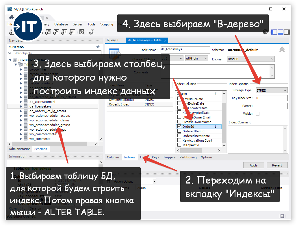 Что такое индексы в базе данных? Почему успешные программисты не могут  обойтись без них? | Войти в IT | Дзен