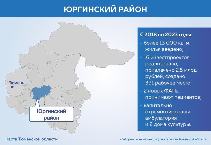 Информационный центр правительства Тюменской области📷
