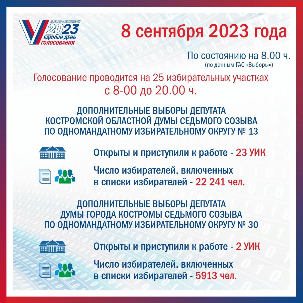 День голосования в 2023 году. Выборы 2023. Избирком Кострома. Региональные выборы 2023. Выборы Ульяновск 2023 в сентябре.