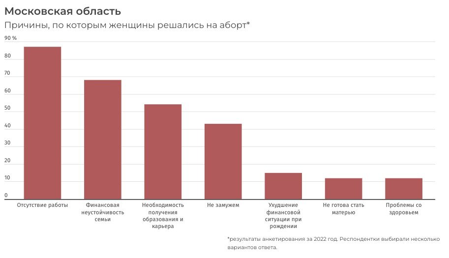 Прерывание беременности 2024