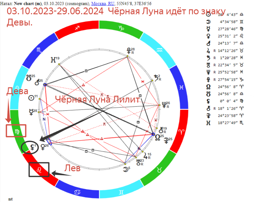 Гороскоп близнецы женщина на июнь 2024 год