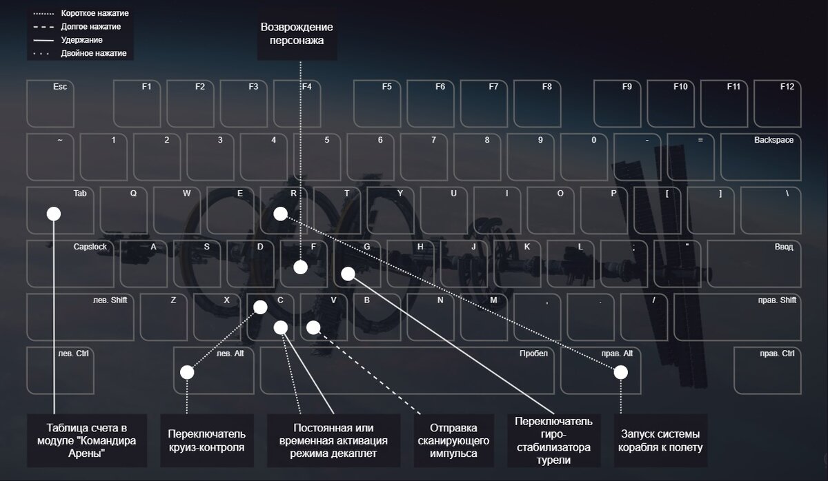 Star Citizen. Support). Горячие клавиши Alpha 3.20. Команды, функции и  управление. | =Turbor Corp= (Star Citizen) | Дзен