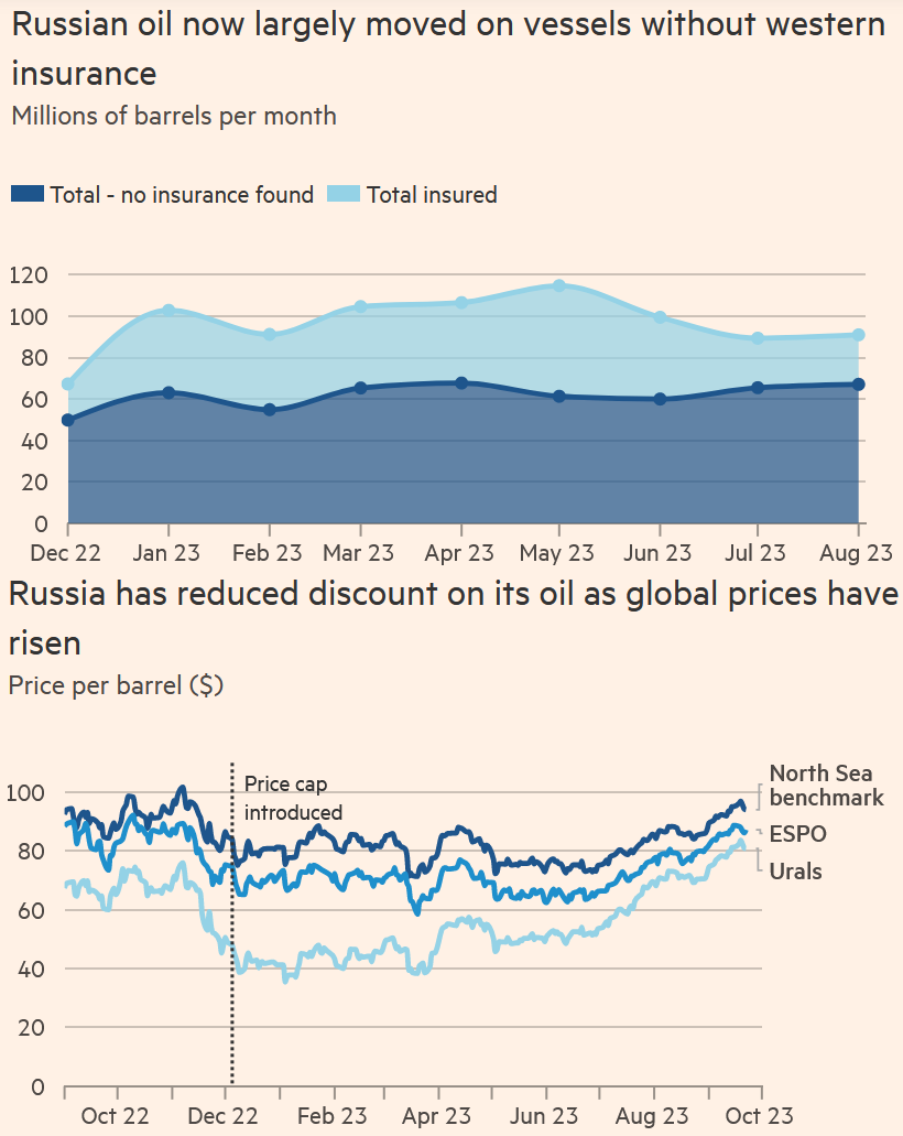 Sink rate. The Global debt Trap. Nominal interest rate. Sink rate в авиации. World economy weighted inflation.