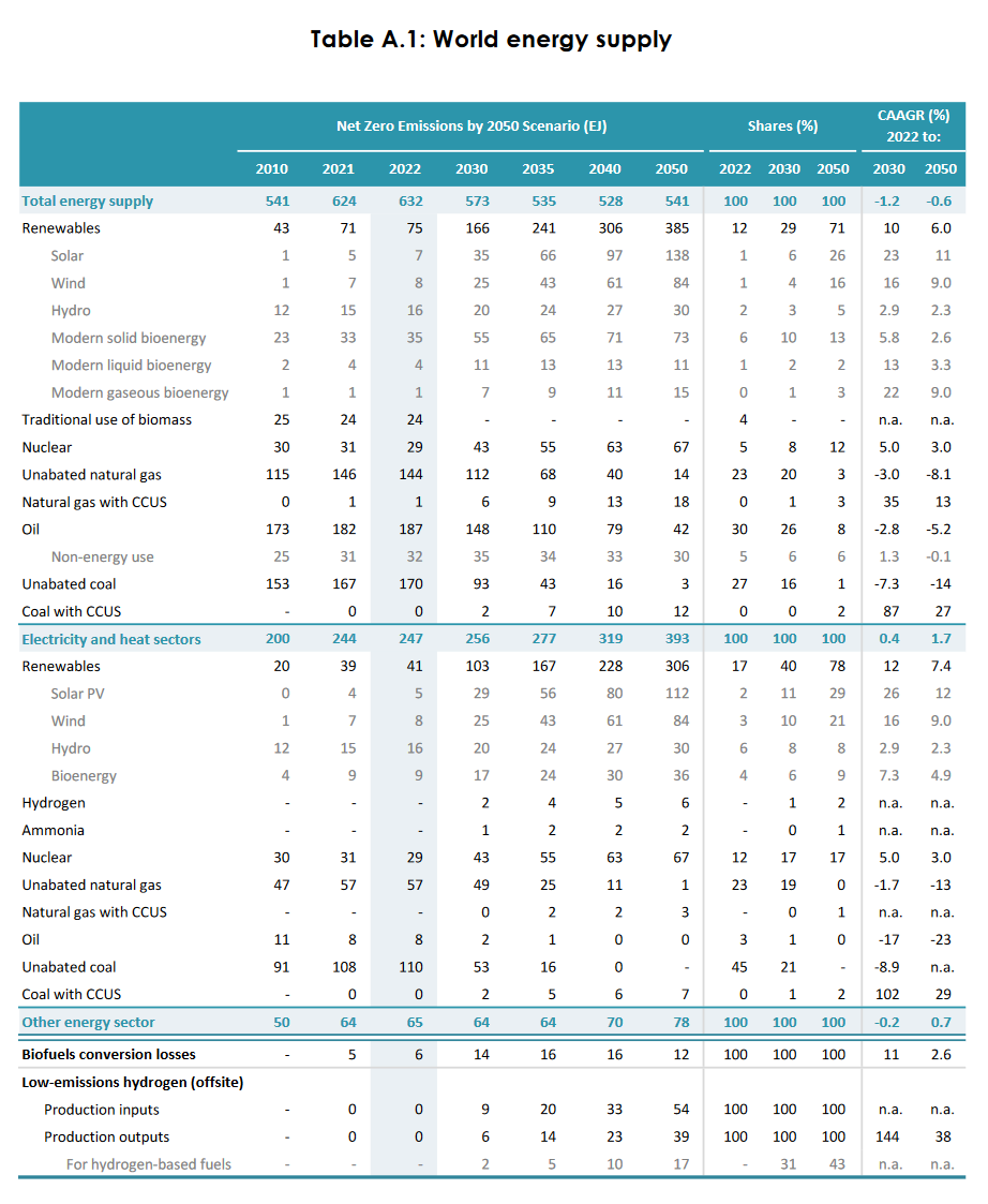 Доброе утро, всем привет!Четверг. Инфляция. Инфляция туземнула. За прошлую неделю. +0,28%.  Недельный прирост цен почти в 0,3% стал максимальным с первой недели  декабря 2022 года.-9