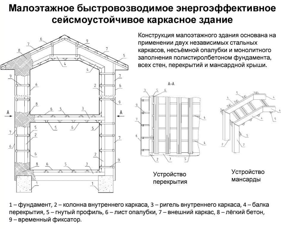 Дом из арболита - технология строительства дома из арболитовых блоков