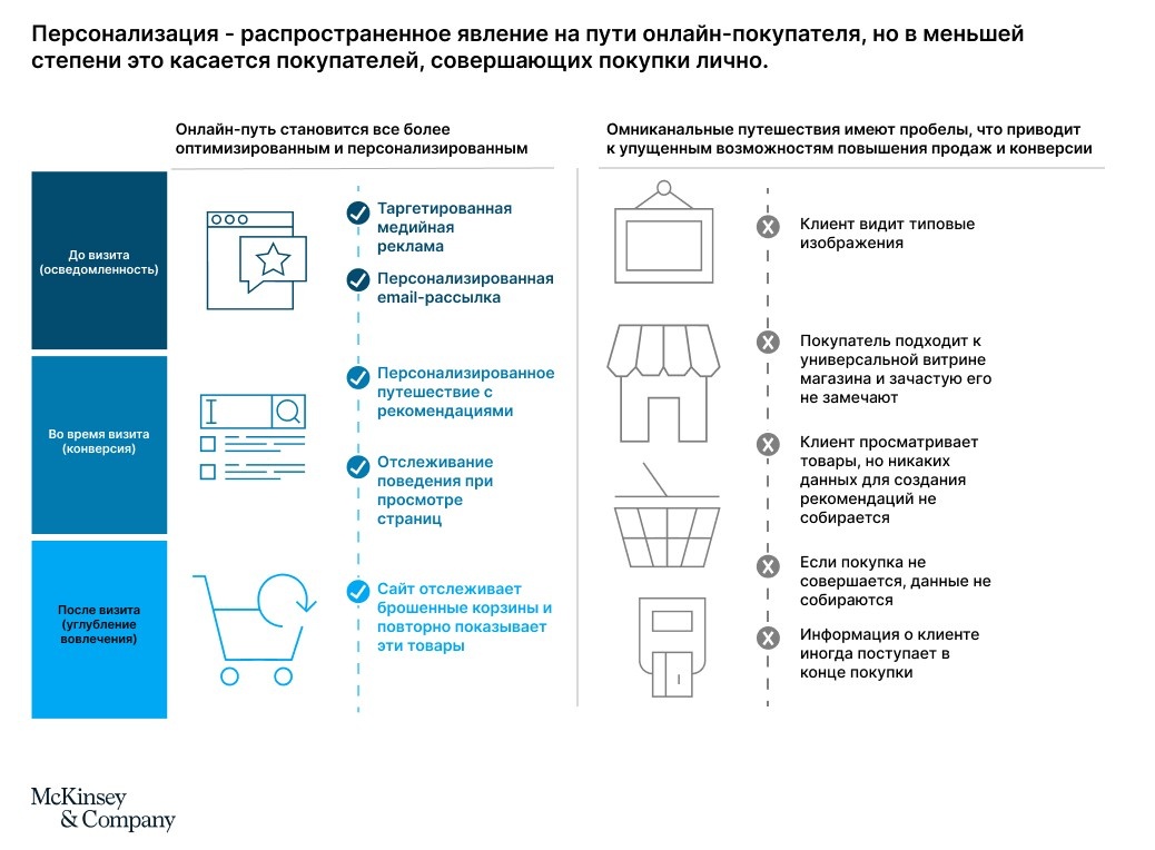 Рисунок 1&amp;lt;img src="https://img1.teletype.in/files/8d/e9/8de991ea-a00d-4ff7-8730-3ecacb365479.jpeg" itemprop="contentUrl"&amp;gt;