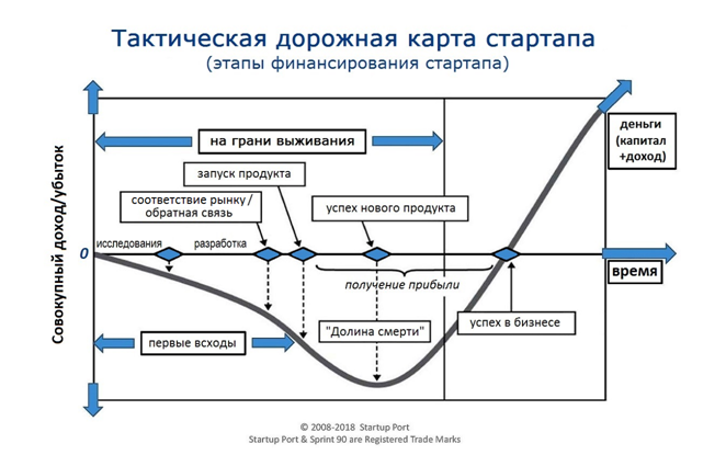 Карта стартапов