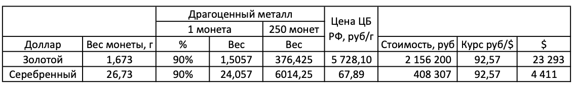 Пишу я тут статью на любимую тему всех времен и народов - про деньги.  И вот пришла мне в голову интересная идея, ПОНЯТЬ сколько стоили автомобили 100 лет назад.