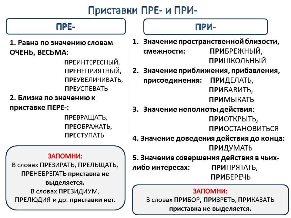 Изображение заимствовано из Интернета