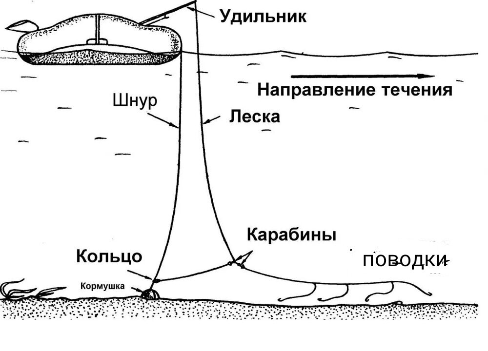 Кольцовка на леща схема монтажа своими руками