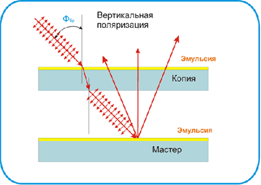 Схема копирования отражательной голограммы по схеме Юрия Денисюка.