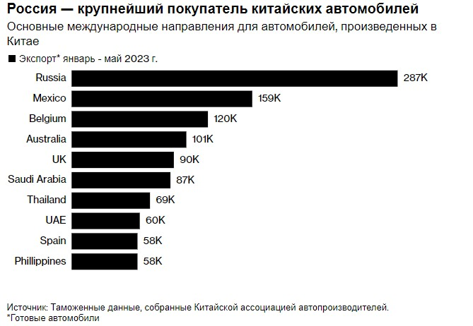Экспорт китая в 2023 году. Мировые экспортеры пшеницы. Экспорт российского оружия. Мировой экспорт. Экспорт зерна.