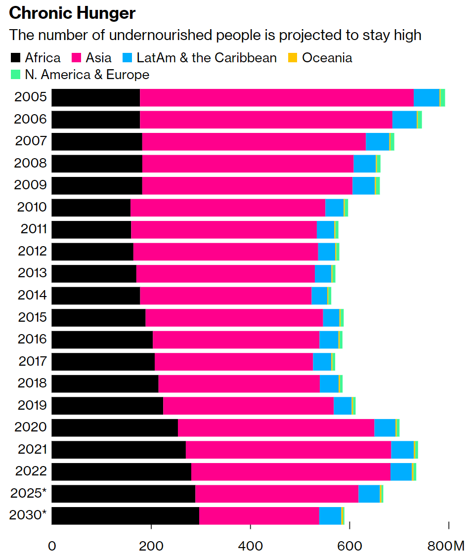 Доброе утро, всем привет!Поменялась картинка на сайте Банка России.По итогам июня 2023 года годовая инфляция в родной стране составила 3,3%.-17