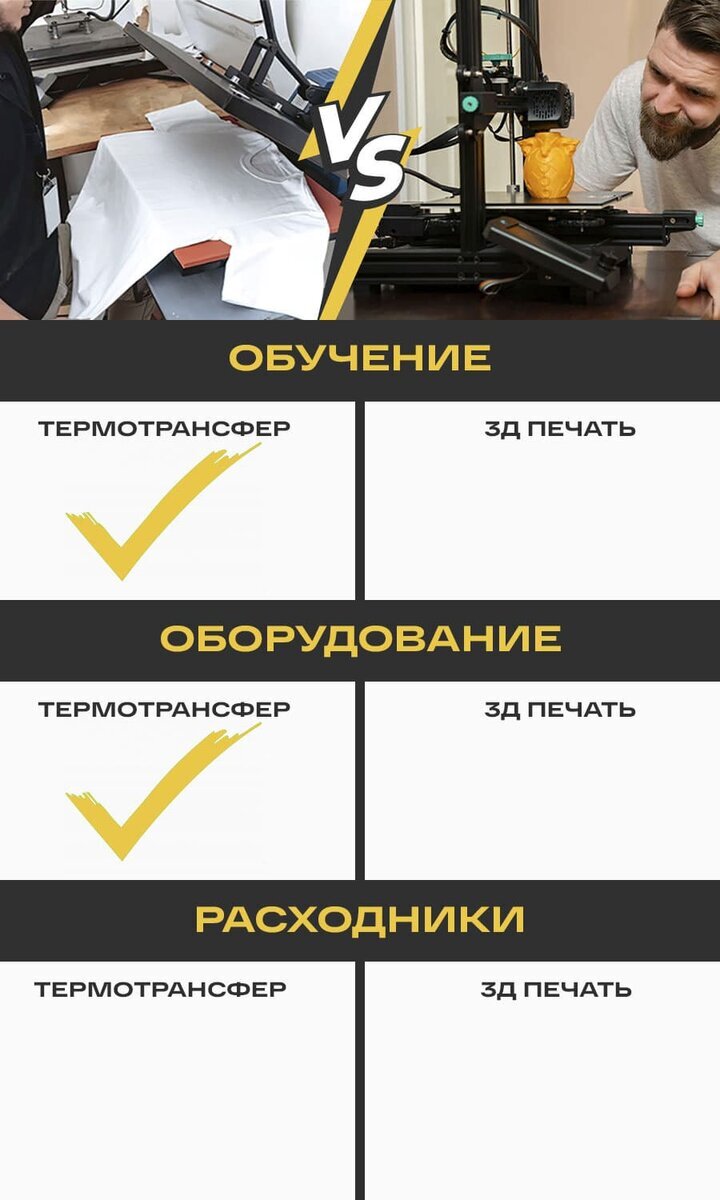 Лучший домашний бизнес в 2023: термоперенос против 3Д печати | Торговый дом  Папиллонс | Дзен