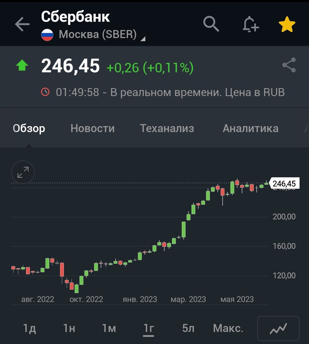 Рост цен на бензин. Биржа акций. 92 на бирже сегодня. 92 на бирже сегодня. 92 на бирже сегодня.