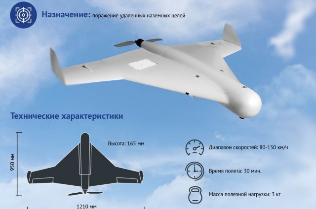    Беспилотное воздушное судно «КУБ-БЛА». Инфографика