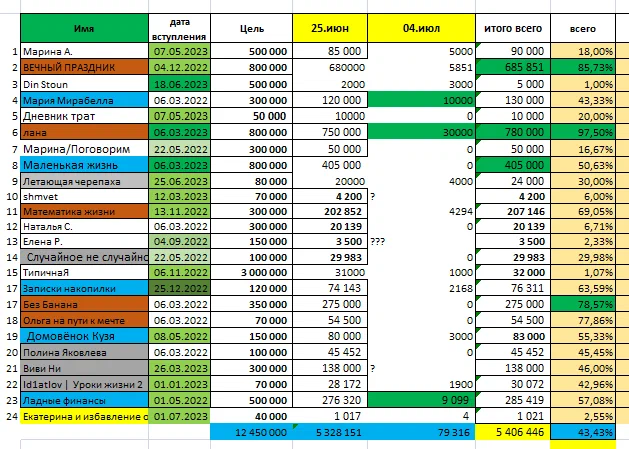 таблица автора