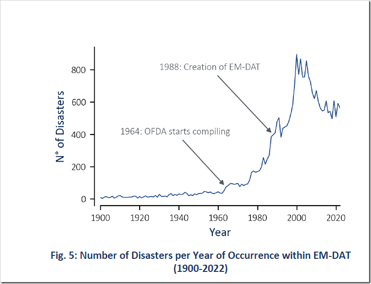    График из данных центра / © CRED Crunch, Issue No. 71