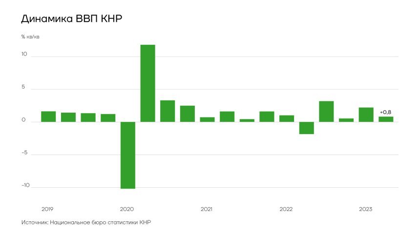 Динамика ВВП Китая                                                                https://worldmarketstudies.ru/