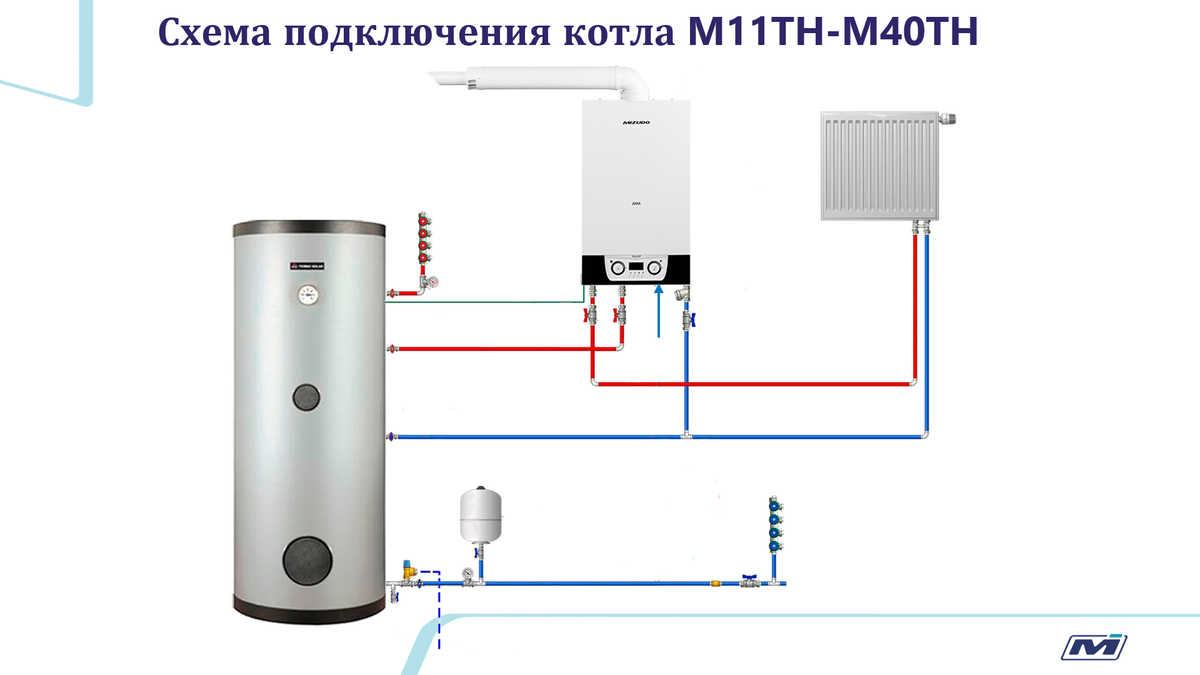 Подключение газового котла мизудо к системе отопления Котел МИЗУДО рассказывает МАСТЕР с опытом 15 лет... Газовый котел мизудо Котлы м