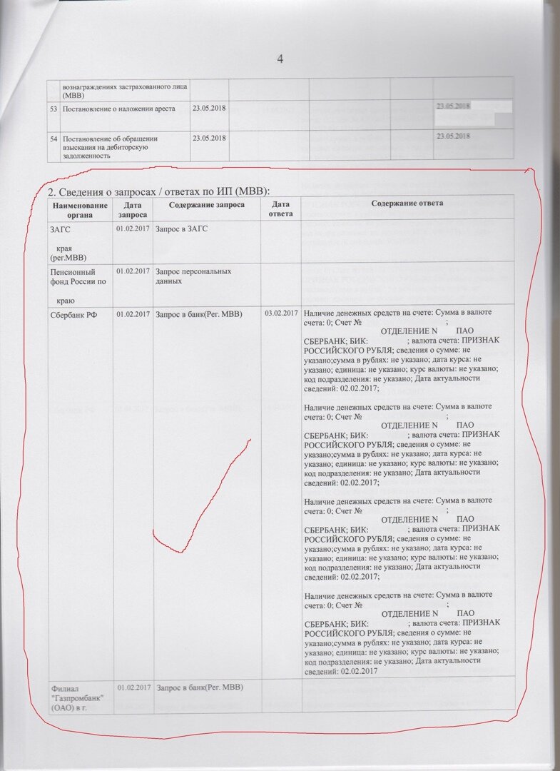 Что сделано приставом или «Сведения о ходе исполнительного производства по  данным ПК АИС ФССП России» | Школа обучения исполнительному производству  NVK | Дзен