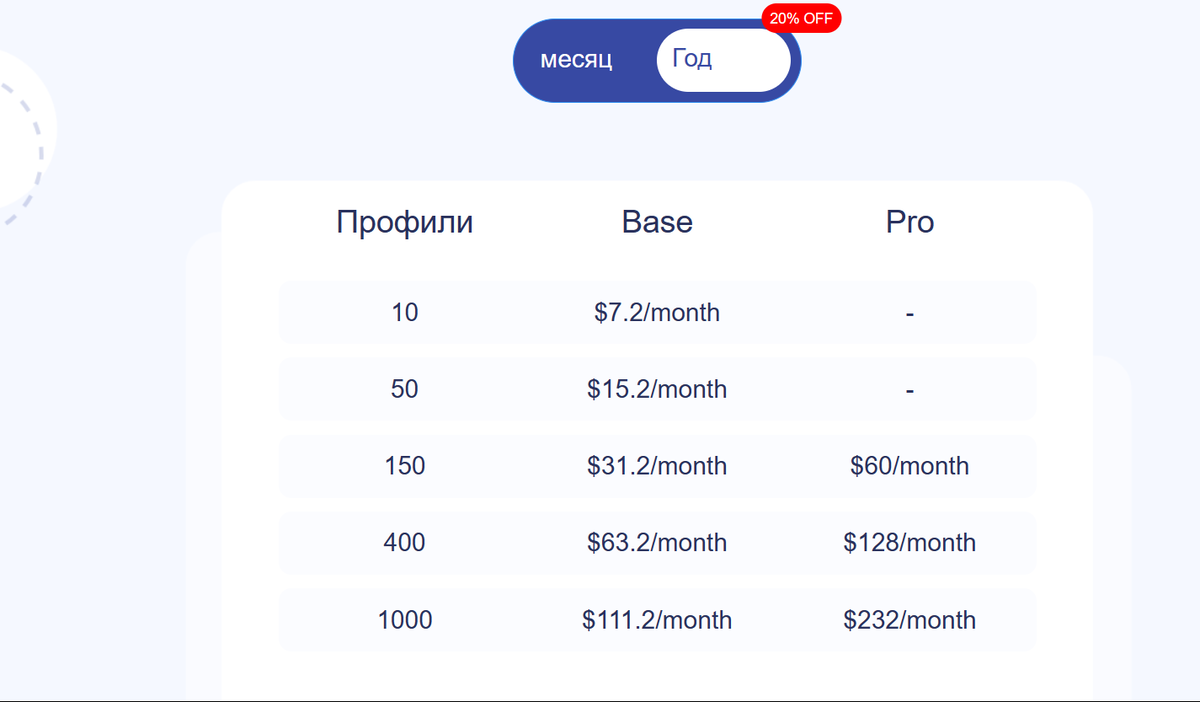 Цены на профили в браузере Adspower