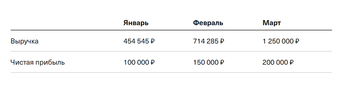 Кажется, что у компании дела идут хорошо