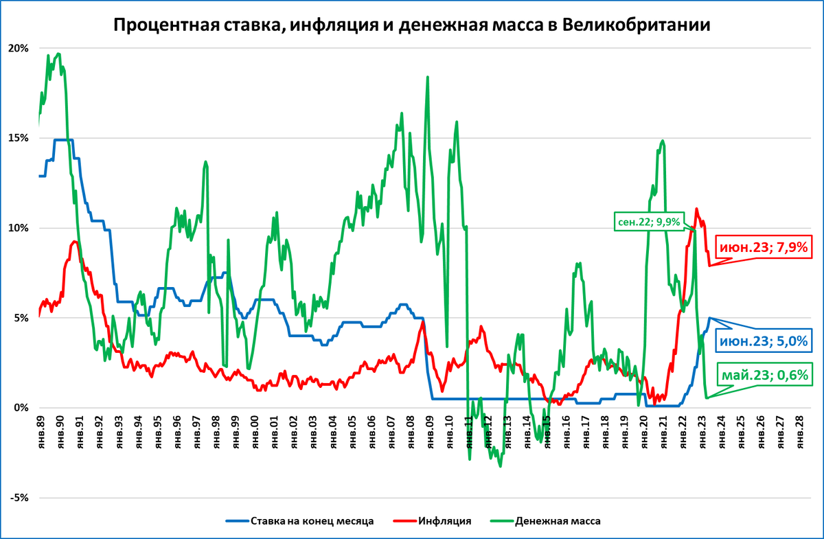 Среднегодовая инфляция 2023