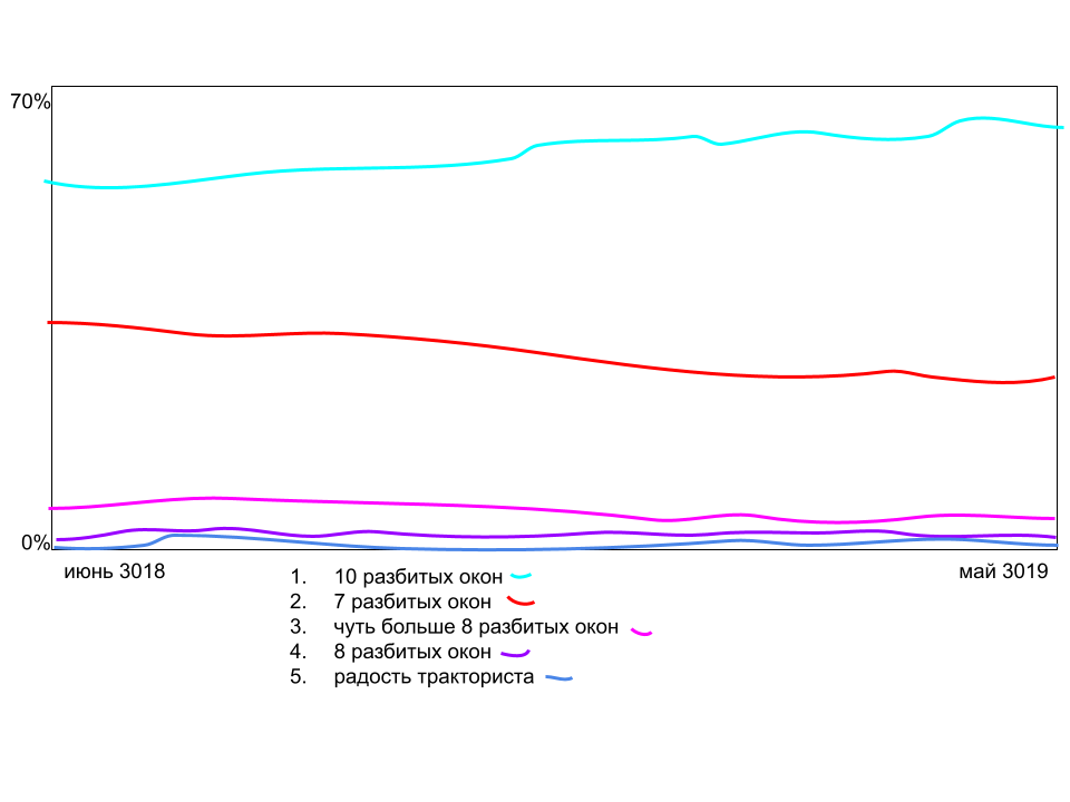 воображаемые графики