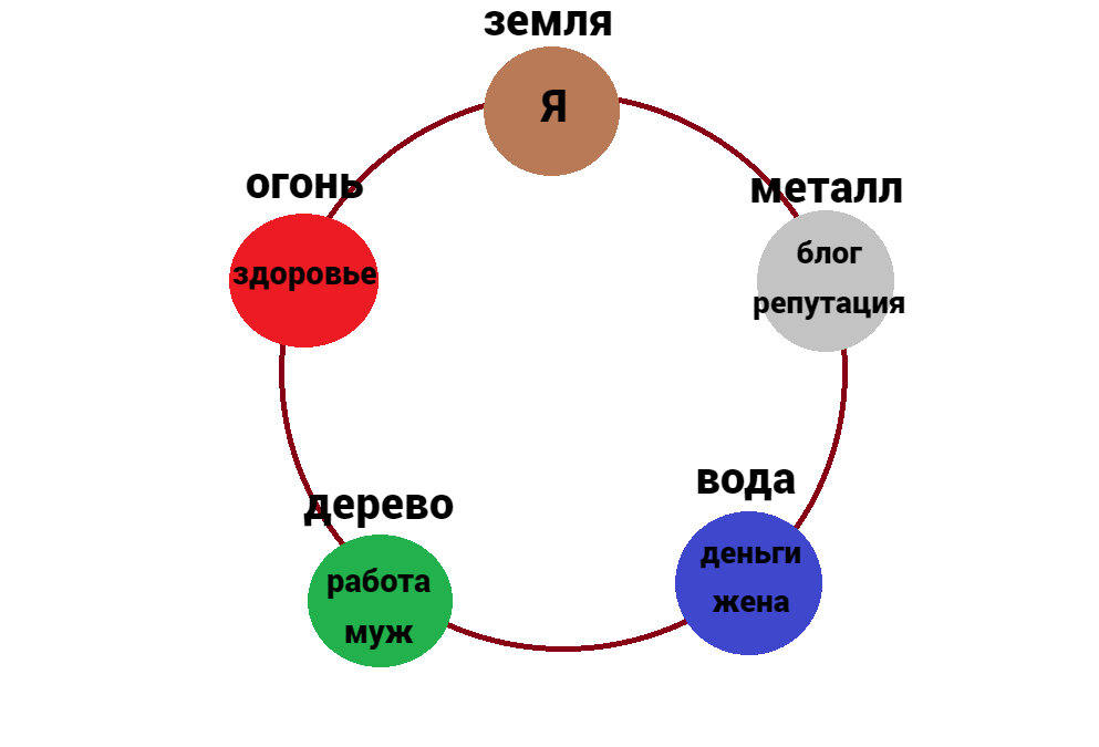 Грабитель богатства июль 2024. Земля Инь. Столп почва Инь на кролике.