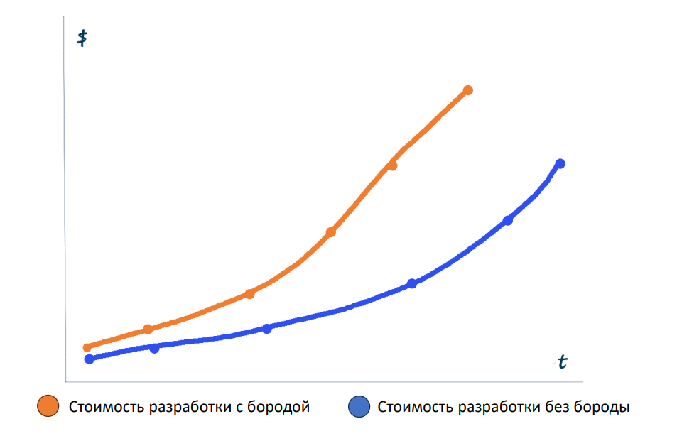 Стоимость эксплуатации программного обеспечения