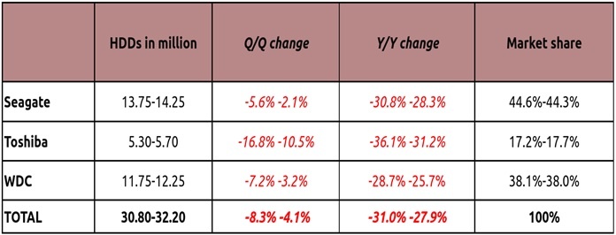 Источник: Trendfocus