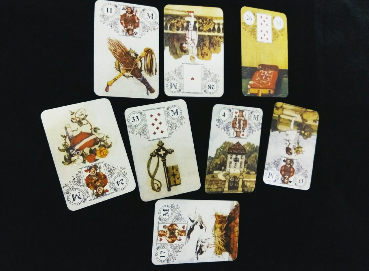 Ленорман-прогноз для Львов на ближайшее будущее