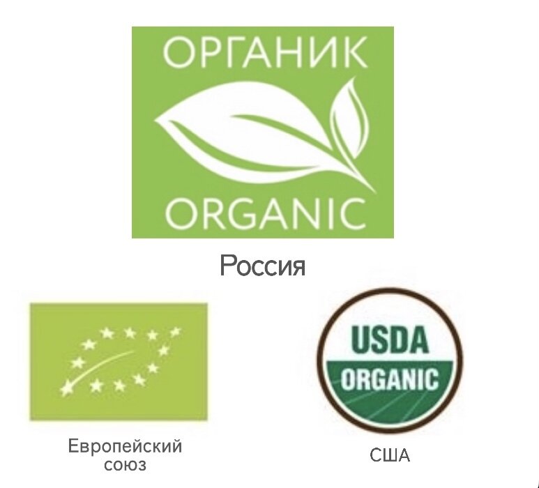Официальные маркировки органической продукции российского, европейского и американского образцов.