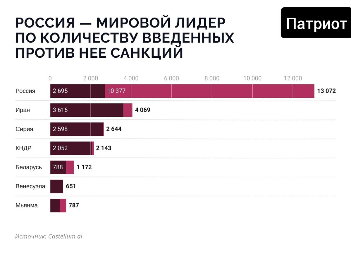 Фото из открытых источников 