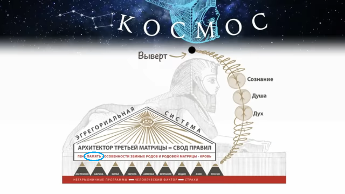 Фрагмент презентации на семинаре МИРОВОЕ УПРАВЛЕНИЕ