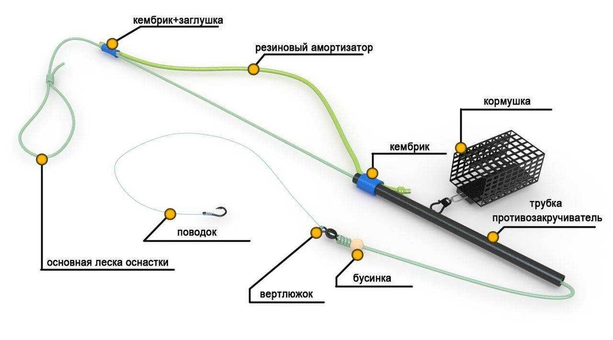 Как сделать донку: способы изготовления и советы - 4hair-msk.ru