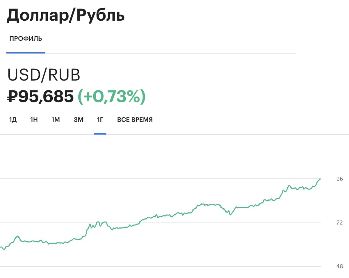 2600000 долларов в рублях